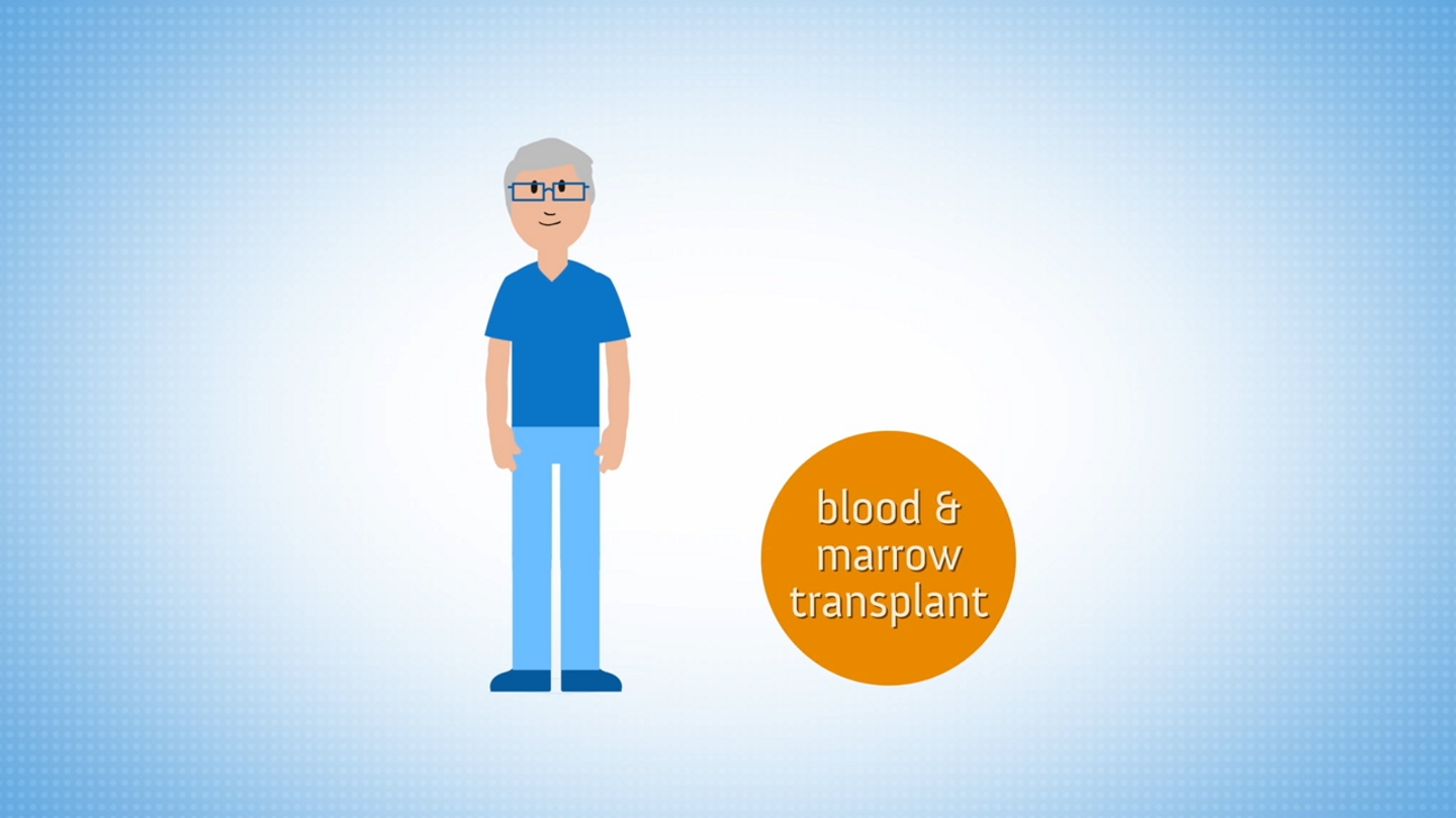 Learn about how blood and marrow transplants, or stem cell transplants, work and how they can help fight cancer in this animated video from Sarah Cannon